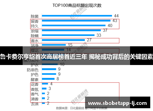鲁卡费尔亨绍首次高居榜首近三年 揭秘成功背后的关键因素