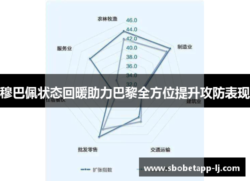 穆巴佩状态回暖助力巴黎全方位提升攻防表现