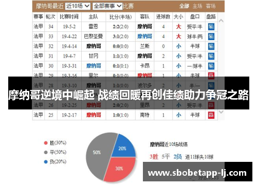 摩纳哥逆境中崛起 战绩回暖再创佳绩助力争冠之路