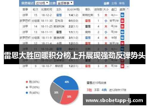 雷恩大胜回暖积分榜上升展现强劲反弹势头