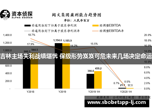 吉林主场失利战绩堪忧 保级形势岌岌可危未来几场决定命运