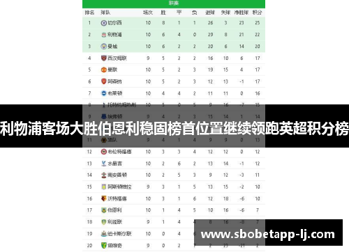 利物浦客场大胜伯恩利稳固榜首位置继续领跑英超积分榜